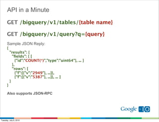 API in a Minute
      GET /bigquery/v1/tables/{table name}

      GET /bigquery/v1/query?q={query}
      Sample JSON Reply:
      {
        "results": {
          "ﬁelds": { [
            {"id":"COUNT(*)","type":"uint64"}, ... ]
          },
          "rows": [
            {"f":[{"v":"2949"}, ...]},
            {"f":[{"v":"5387"}, ...]}, ... ]
        }
      }

      Also supports JSON-RPC




Tuesday, July 6, 2010
 