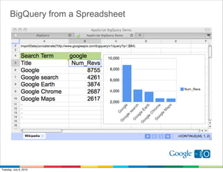 BigQuery from a Spreadsheet




Tuesday, July 6, 2010
 