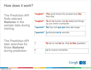 How does it work?

                           "english" The quick brown fox jumped over the
      The Prediction API             lazy dog.
      finds relevant
                           "english" To err is human, but to really foul things
      features in the                up you need a computer.
      sample data during
                           "spanish" No hay mal que por bien no venga.
      training.
                           "spanish" La tercera es la vencida.



      The Prediction API
      later searches for   ?          To be or not to be, that is the question.
      those features
      during prediction.   ?          La fe mueve montañas.




Tuesday, July 6, 2010
 