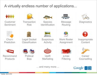 A virtually endless number of applications...



       Customer         Transaction        Species             Message      Diagnostics
       Sentiment           Risk          Identification        Routing




        Churn           Legal Docket      Suspicious          Work Roster   Inappropriate
      Prediction        Classification     Activity           Assignment       Content




    Recommend             Political         Uplift              Email         Career
     Products              Bias            Marketing           Filtering    Counselling


                                      ... and many more ...

Tuesday, July 6, 2010
 
