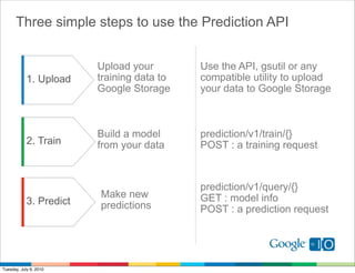 Three simple steps to use the Prediction API


                         Upload your        Use the API, gsutil or any
            1. Upload    training data to   compatible utility to upload
                         Google Storage     your data to Google Storage



                         Build a model      prediction/v1/train/{}
            2. Train     from your data     POST : a training request



                                            prediction/v1/query/{}
                         Make new           GET : model info
            3. Predict   predictions        POST : a prediction request




Tuesday, July 6, 2010
 