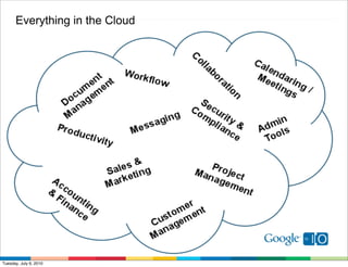 Everything in the Cloud




Tuesday, July 6, 2010
 