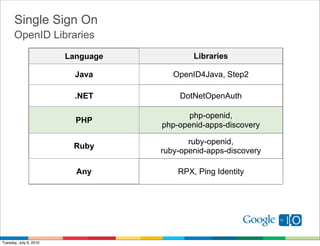 Single Sign On
      OpenID Libraries
                        Language           Libraries

                          Java        OpenID4Java, Step2

                          .NET         DotNetOpenAuth

                                         php-openid,
                          PHP
                                   php-openid-apps-discovery

                                          ruby-openid,
                         Ruby
                                   ruby-openid-apps-discovery

                          Any          RPX, Ping Identity




Tuesday, July 6, 2010
 