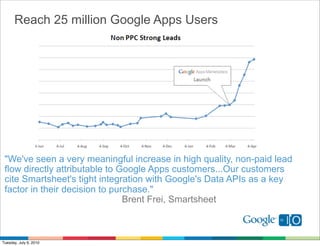 Reach 25 million Google Apps Users




 "We've seen a very meaningful increase in high quality, non-paid lead
 flow directly attributable to Google Apps customers...Our customers
 cite Smartsheet's tight integration with Google's Data APIs as a key
 factor in their decision to purchase."
                                Brent Frei, Smartsheet



Tuesday, July 6, 2010
 