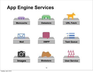 App Engine Services


                        Memcache   Datastore   URL Fetch




                          Mail       XMPP      Task Queue




                        Images     Blobstore   User Service


                                       52

Tuesday, July 6, 2010
 
