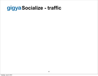 gigy Socialize - traffic




                              61

Tuesday, July 6, 2010
 