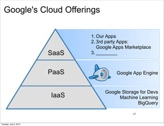 Google's Cloud Offerings

                               1. Our Apps
                               2. 3rd party Apps:
                                  Google Apps Marketplace
                        SaaS   3. ________



                        PaaS              Google App Engine


                                     Google Storage for Devs
                        IaaS               Machine Learning
                                                   BigQuery

                                                 67


Tuesday, July 6, 2010
 