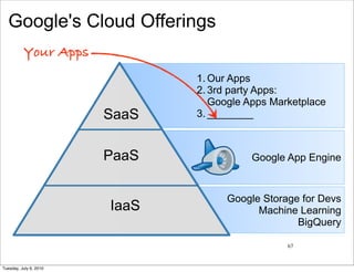 Google's Cloud Offerings
          Your Apps
                               1. Our Apps
                               2. 3rd party Apps:
                                  Google Apps Marketplace
                        SaaS   3. ________



                        PaaS              Google App Engine


                                     Google Storage for Devs
                        IaaS               Machine Learning
                                                   BigQuery

                                                 67


Tuesday, July 6, 2010
 