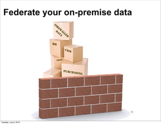 Federate your on-premise data




                              71


Tuesday, July 6, 2010
 