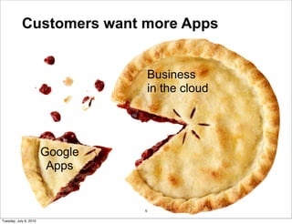 Customers want more Apps


                                     Business
                                     in the cloud




                        Google
                         Apps


                                 5

Tuesday, July 6, 2010
 