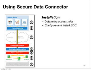 Using Secure Data Connector

                        Installation
                        - Determine access rules
                        - Configure and install SDC




                                                      73

Tuesday, July 6, 2010
 