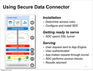 Using Secure Data Connector

                        Installation
                        - Determine access rules
                        - Configure and install SDC
                        Getting ready to serve
                        - SDC opens SSL tunnel
                        Serving
                        - User request sent to App Engine
                        - User authenticated
                        - App makes request through tunnel
                        - SDC performs access checks
                        - Results returned
                                                       73

Tuesday, July 6, 2010
 
