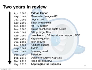 Two years in review
                        Apr   2008   Python launch
                        May   2008   Memcache, Images API
                        Jul   2008   Logs export
                        Aug   2008   Batch write/delete
                        Oct   2008   HTTPS support
                        Dec   2008   Status dashboard, quota details
                        Feb   2009   Billing, larger files
                        Apr   2009   Java launch, DB import, cron support, SDC
                        May   2009   Key-only queries
                        Jun   2009   Task queues
                        Aug   2009   Kindless queries
                        Sep   2009   XMPP
                        Oct   2009   Incoming email
                        Dec   2009   Blobstore
                        Feb   2010   Datastore cursors, Appstats
                        Mar   2010   Read policies, IPv6
                        May   2010   App Engine for Business
                                                                                 77


Tuesday, July 6, 2010
 