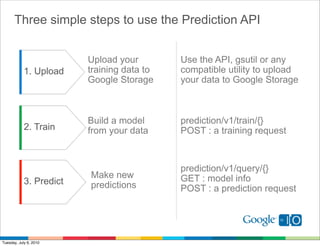 Three simple steps to use the Prediction API


                         Upload your        Use the API, gsutil or any
    ...