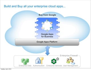 Build and Buy all your enterprise cloud apps...

                                                 Buy from Google




    ...