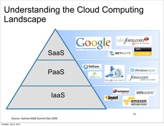 Understanding the Cloud Computing
   Landscape


                                       SaaS

                            ...