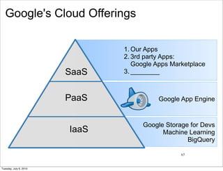 Google's Cloud Offerings

                               1. Our Apps
                               2. 3rd party Apps:
   ...