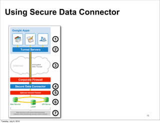 Using Secure Data Connector




                                  73

Tuesday, July 6, 2010
 