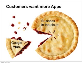 Customers want more Apps


                                     Business
                                     in the cloud...