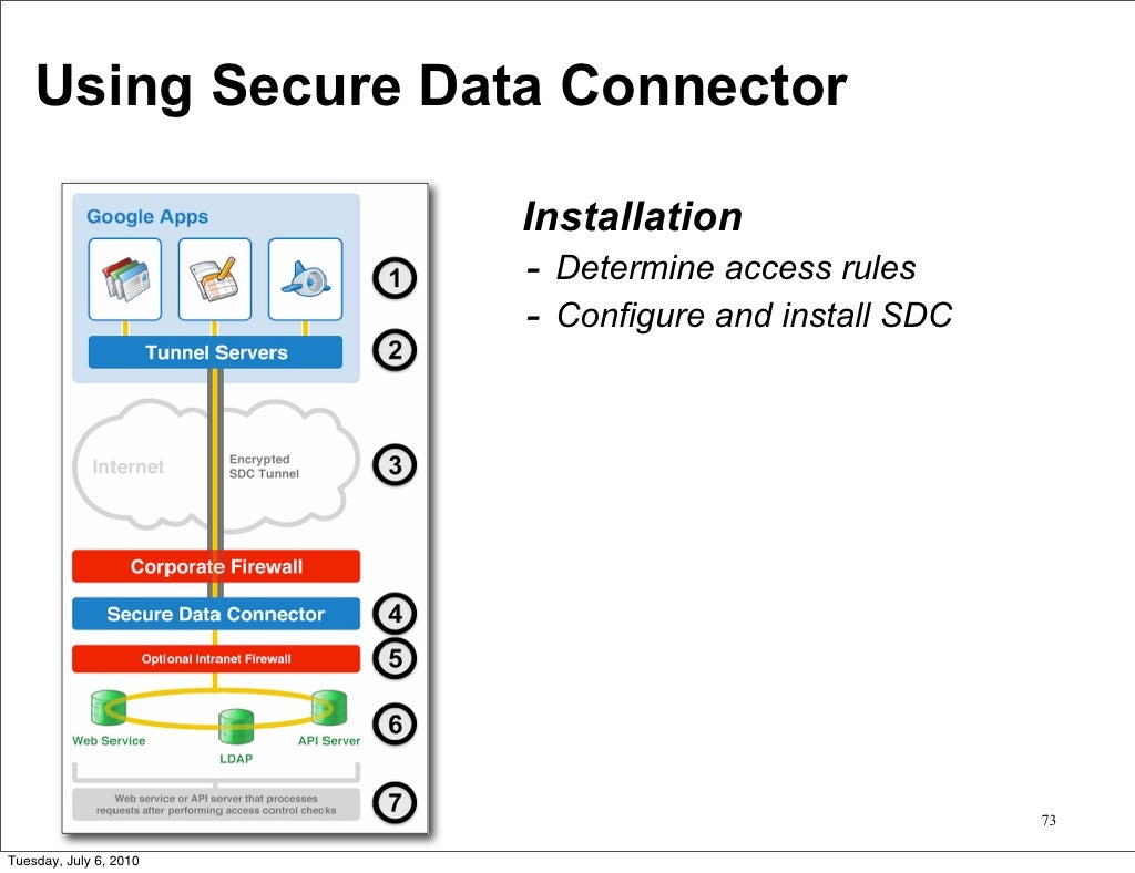 Using Secure Data Connector Installation
