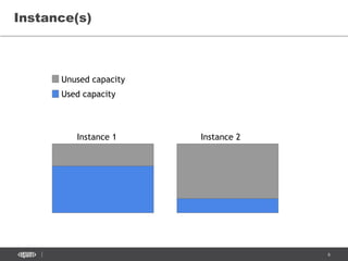 Google cloud functions | PPTX
