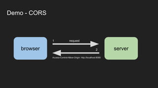 Demo - CORS
browser server
request
Access-Control-Allow-Origin: http://localhost:8080
1
2
 
