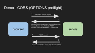 Demo - CORS (OPTIONS preflight)
browser server
OPTIONS preflight request
Access-Control-Allow-Origin: http://localhost:8080
Access-Control-Allow-Methods: POST
Access-Control-Allow-Headers: Content-Type
1
2
POST request
Access-Control-Allow-Origin: http://localhost:8080
3
4
 