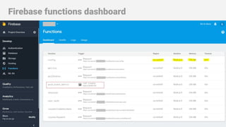 Firebase functions dashboard
 
