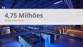 Source: Google Internal Data
4,75 Milhões
de aplicações ativas
 