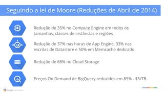 Seguindo a lei de Moore (Reduções de Abril de 2014)
Redução de 35% no Compute Engine em todos os
tamanhos, classes de instâncias e regiões
Redução de 37% nas horas de App Engine, 33% nas
escritas de Datastore e 50% em Memcache dedicado
Redução de 68% no Cloud Storage
Preços On Demand de BigQuery reduzidos em 85% - $5/TB
 