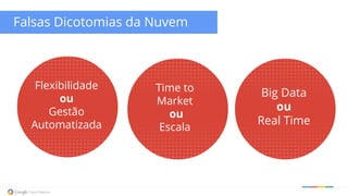 Falsas Dicotomias da Nuvem
Big Data
ou
Real Time
Time to
Market
ou
Escala
Flexibilidade
ou
Gestão
Automatizada
 