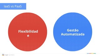 IaaS vs PaaS
Flexibilidad
e
Gestão
Automatizada
 