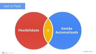 e
IaaS vs PaaS
Flexibilidade
Gestão
Automatizada
 