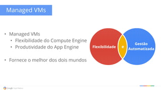 • Managed VMs
• Flexibilidade do Compute Engine
• Produtividade do App Engine
• Fornece o melhor dos dois mundos
Flexibilidade
Gestão
Automatizada
e
Managed VMs
 