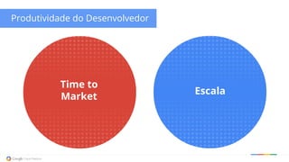 Produtividade do Desenvolvedor
Time to
Market
Escala
 