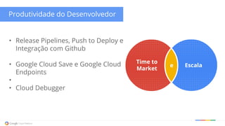 Developer Productivity
• Release Pipelines, Push to Deploy e
Integração com Github
•
• Google Cloud Save e Google Cloud
Endpoints
•
• Cloud Debugger
Produtividade do Desenvolvedor
Time to
Market
Escalae
 