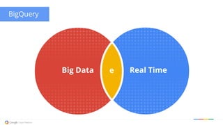 eBig Data Real Time
BigQuery
 