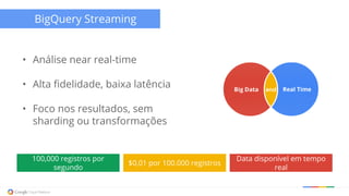 BigQuery Streaming
• Análise near real-time
• Alta fidelidade, baixa latência
• Foco nos resultados, sem
sharding ou transformações
$0,01 por 100.000 registros
Data disponível em tempo
real
100,000 registros por
segundo
 