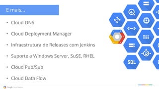 • Cloud DNS
• Cloud Deployment Manager
• Infraestrutura de Releases com Jenkins
• Suporte a Windows Server, SuSE, RHEL
• Cloud Pub/Sub
• Cloud Data Flow
E mais...
 