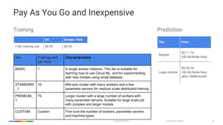 Google Cloud Machine Learning | PDF