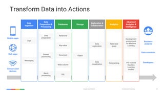 Google Cloud Machine Learning | PDF