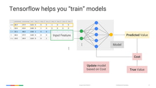 Google Cloud Machine Learning | PDF