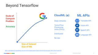 Google Cloud Machine Learning | PDF