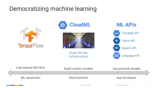 cloud machine learning api
