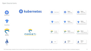 12
The Products logos contained in this icon library may be used freely and without permission to accurately reference Google's technology and tools, for instance in books or architecture diagrams.
Open Source Icons
Kubernetes
TensorFlow
Forseti
Security
Forseti
Security
Name
Kubernetes
Kubernetes
TensorFlow
Name
Kubernetes
Name
TensorFlow
Name
Forseti Security
Name
Forseti Security
Istio
Name
TensorFlow
Istio
Name
Istio
Name
Istio
 