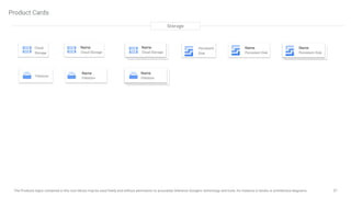 37
The Products logos contained in this icon library may be used freely and without permission to accurately reference Google's technology and tools, for instance in books or architecture diagrams.
Product Cards
Storage
Name
Cloud Storage
Cloud
Storage
Name
Persistent Disk
Name
Persistent Disk
Persistent
Disk
Name
Filestore
Name
Filestore
Filestore
Name
Cloud Storage
 