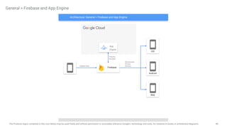 48
The Products logos contained in this icon library may be used freely and without permission to accurately reference Google's technology and tools, for instance in books or architecture diagrams.
General > Firebase and App Engine
iOS
Android
Web
Update Data
Firebase
Synchronize
Across
Devices
Process
the Data
App
Engine
Architecture: General > Firebase and App Engine
 
