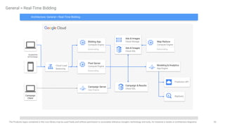 53
The Products logos contained in this icon library may be used freely and without permission to accurately reference Google's technology and tools, for instance in books or architecture diagrams.
General > Real-Time Bidding
BigQuery
Pixel Server
Compute Engine
Autoscaling
Campaign Server
App Engine
Ads & Images
Cloud Storage
Campaign & Results
Cloud SQL
DoubleClick
Ad Exchange
Prediction API
Ads & Images
Cloud SQL
Bidding App
Compute Engine
Autoscaling
Map Reduce
Compute Engine
Autoscaling
Modeling & Analytics
App Engine
Campaign
Client
Architecture: General > Real-Time Bidding
Cloud Load
Balancing
 