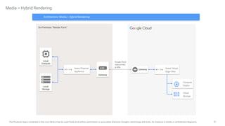 57
The Products logos contained in this icon library may be used freely and without permission to accurately reference Google's technology and tools, for instance in books or architecture diagrams.
On-Premises “Render Farm”
Media > Hybrid Rendering
Avere Virtual
Edge Filter
Avere Physical
Appliance
Gateway
Local
Storage
Local
Compute
Google Cloud
Interconnect
& VPN
Gateway
Compute
Engine
Cloud
Storage
Architecture: Media > Hybrid Rendering
 