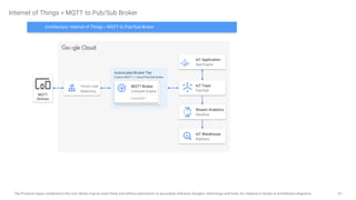 67
The Products logos contained in this icon library may be used freely and without permission to accurately reference Google's technology and tools, for instance in books or architecture diagrams.
Internet of Things > MQTT to Pub/Sub Broker
IoT Warehouse
BigQuery
IoT Application
App Engine
Stream Analytics
Dataflow
IoT Topic
Pub/Sub
MQTT
Devices
Autoscaled Broker Tier
Custom MQTT <-> Cloud Pub/Sub broker
MQTT Broker
Compute Engine
RabbitMQ™
Architecture: Internet of Things > MQTT to Pub/Sub Broker
Cloud Load
Balancing
 